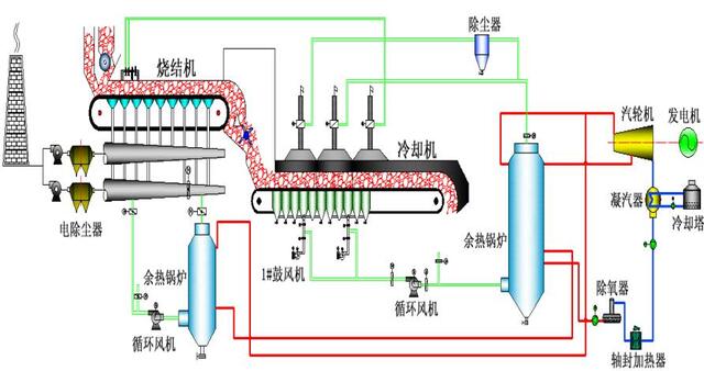 烧结余热发电